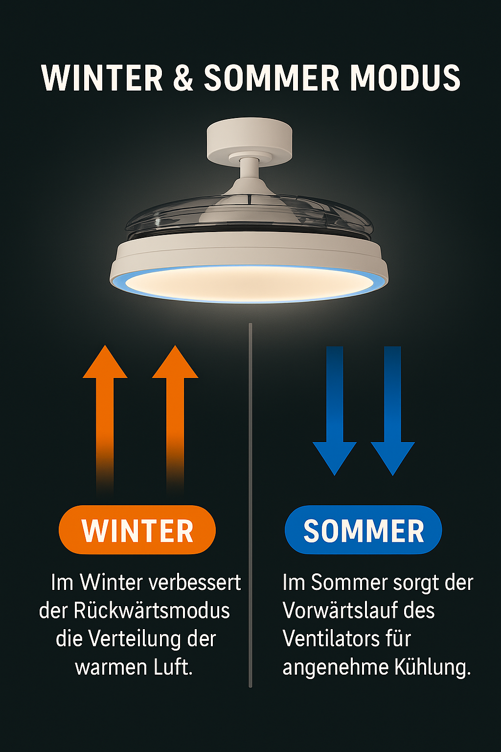 MeLiTec Deckenleuchte mit Ventilator, RGB Laufband, weiß, stufenlos dimmbar, automatisch ausklappbarer Ventilator, DV07