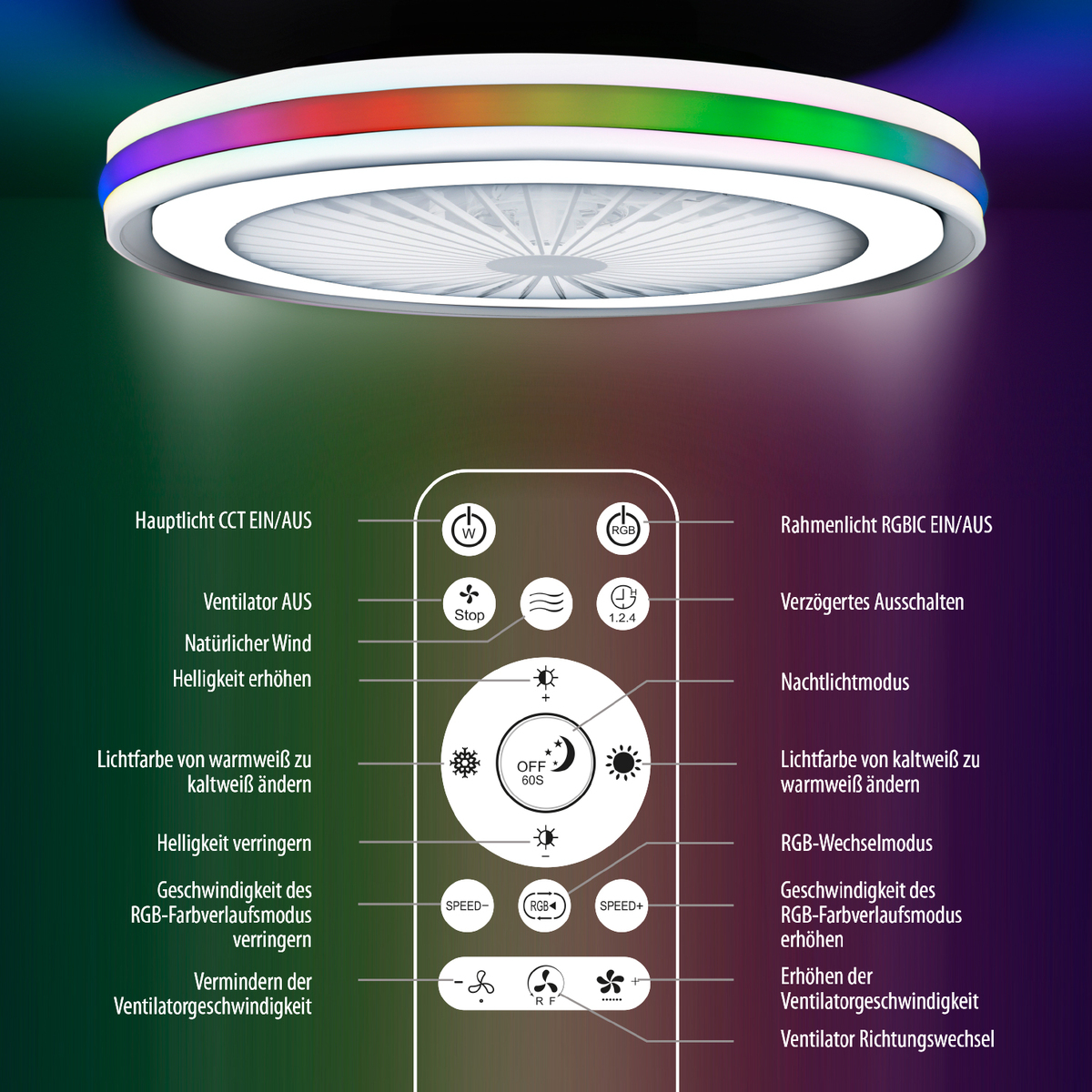 MeLiTec Deckenleuchte mit Ventilator, Deckenlampe mit Ventilator, dimmbar, RGB-Lauflicht, natürlicher Wind, Timer und Nachtlicht, Fernbedienung, weiß, DV06-1 Werbung, Werbung,
